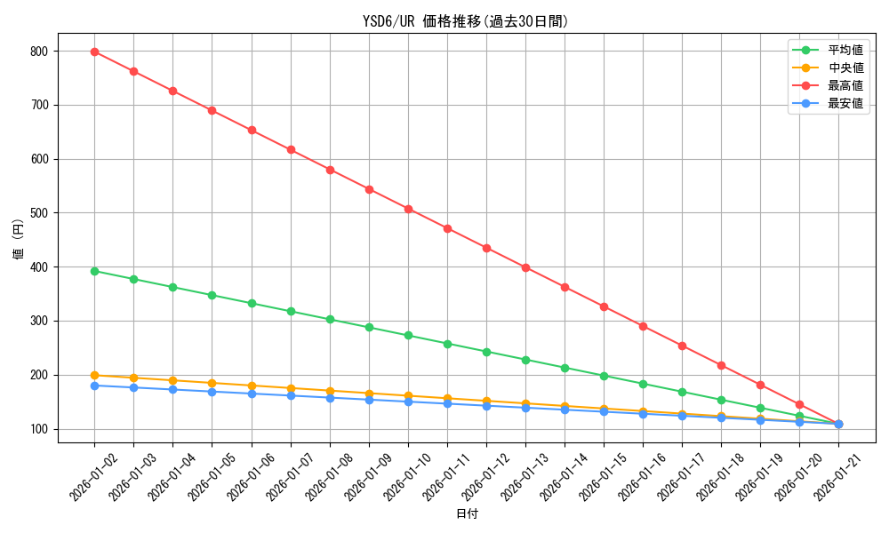 series_20026_rarity_7_graph