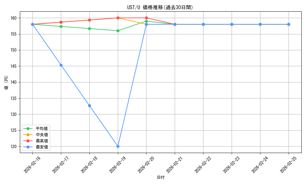 series_200395_rarity_323478_graph