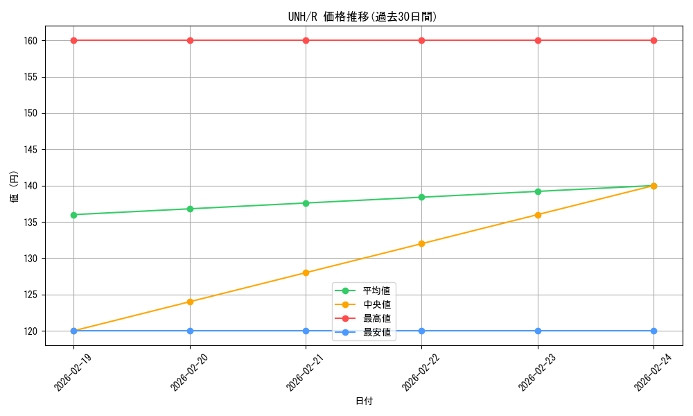series_200611_rarity_323476_graph