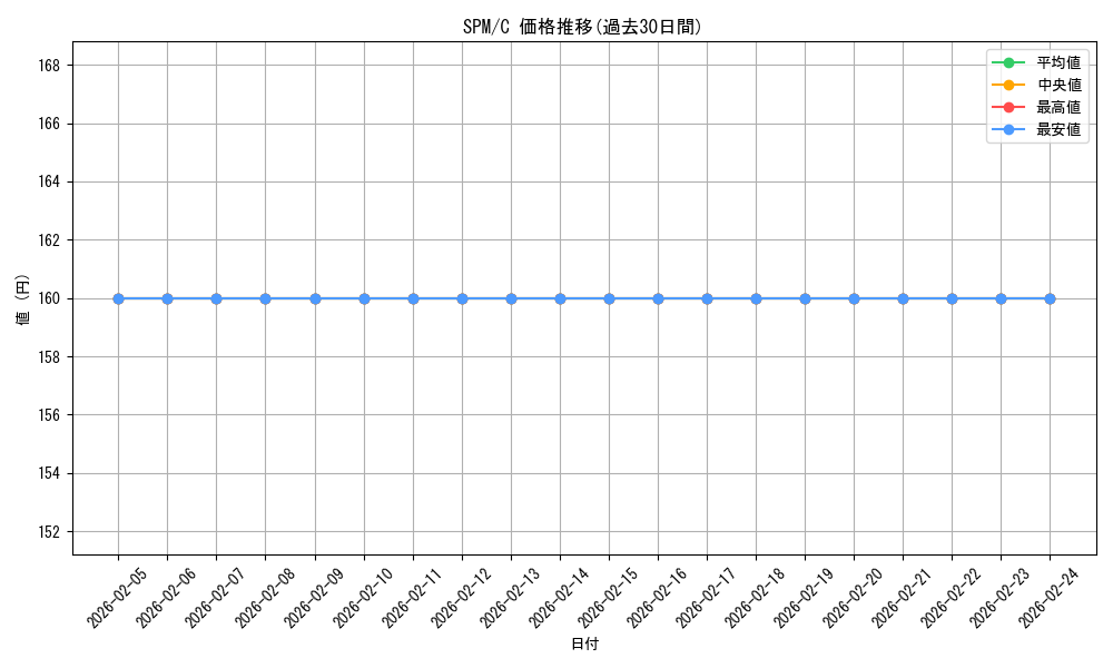 series_200846_rarity_323480_graph