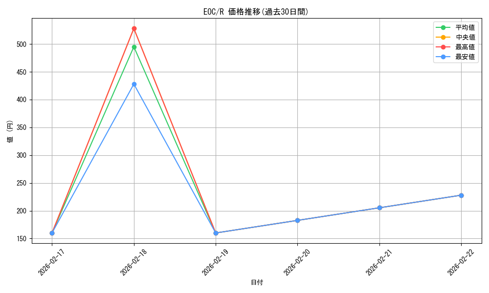 series_201332_rarity_323476_graph