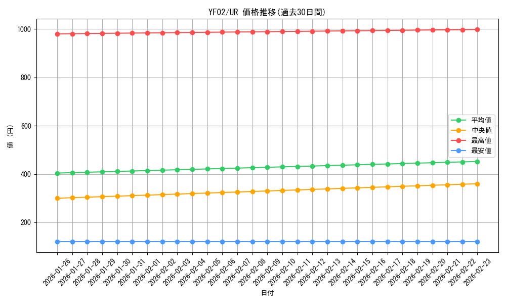 series_20257_rarity_7_graph