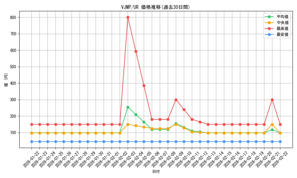 series_20261_rarity_7_graph