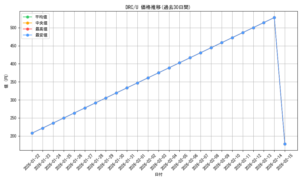 series_202954_rarity_323478_graph