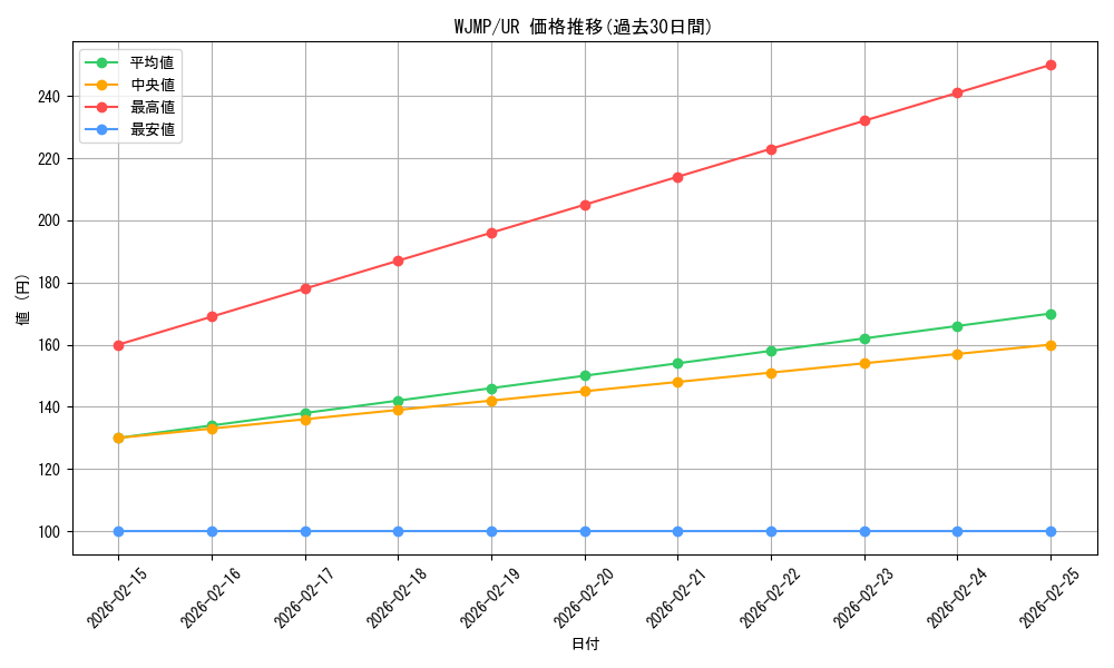 series_20320_rarity_7_graph