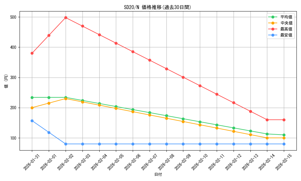 series_20322_rarity_1_graph
