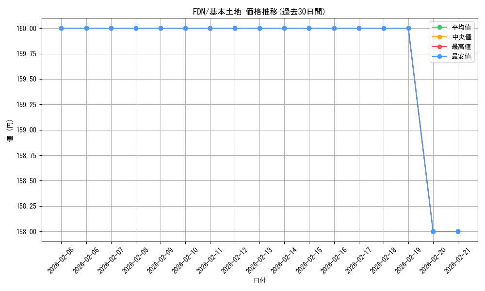 series_203630_rarity_323737_graph