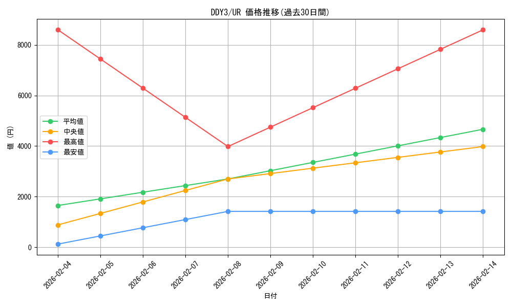 series_20417_rarity_7_graph