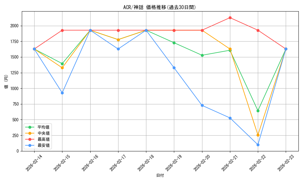 series_205871_rarity_323477_graph