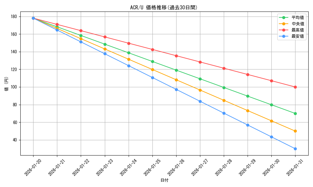 series_205871_rarity_323478_graph