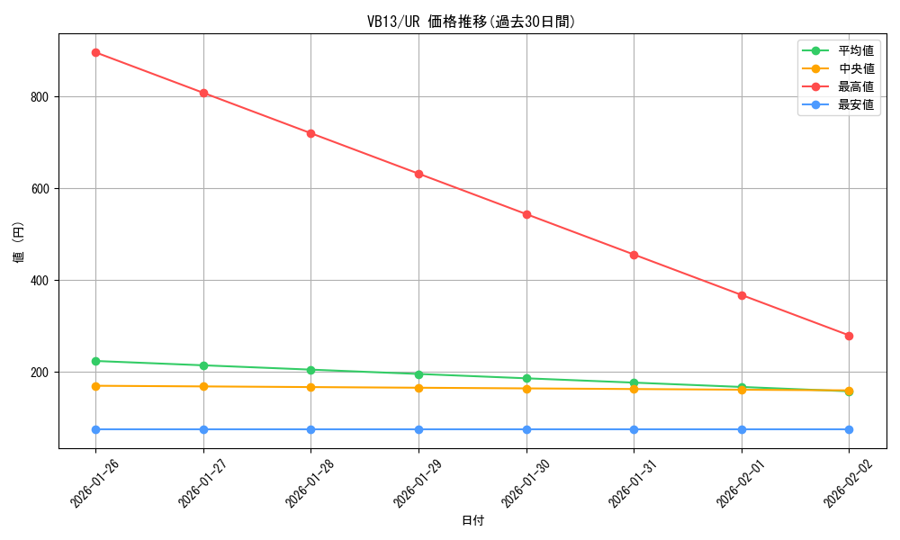 series_20676_rarity_7_graph