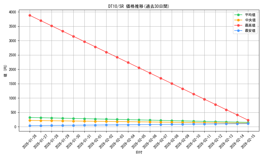 series_20687_rarity_3_graph