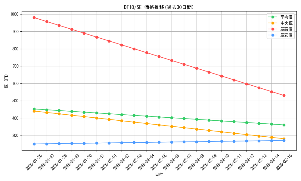 series_20687_rarity_5_graph