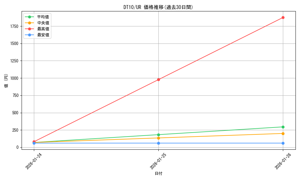 series_20687_rarity_7_graph