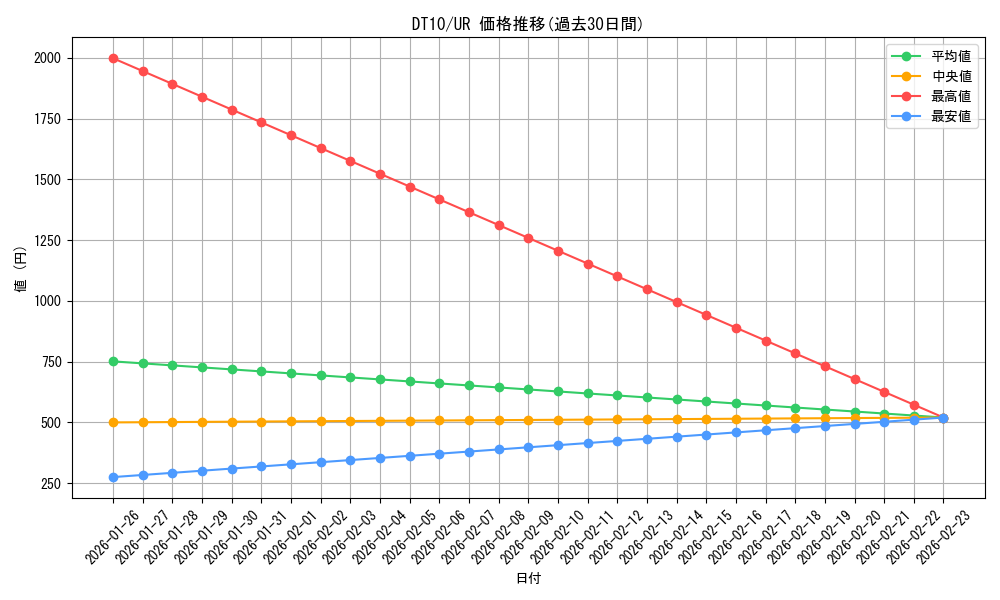 series_20719_rarity_7_graph