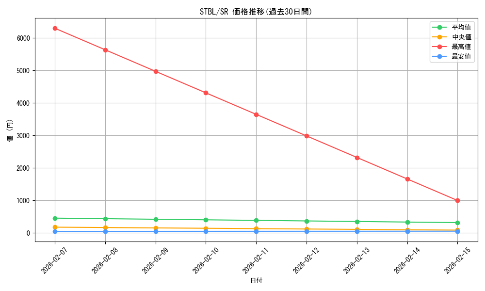 series_20765_rarity_3_graph