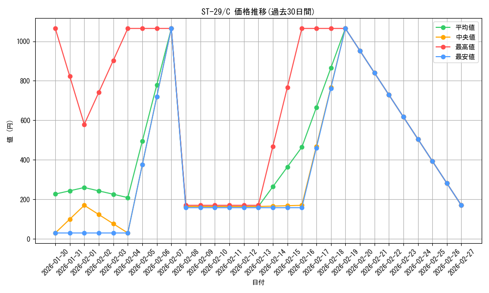 series_2083148_rarity_122619_graph