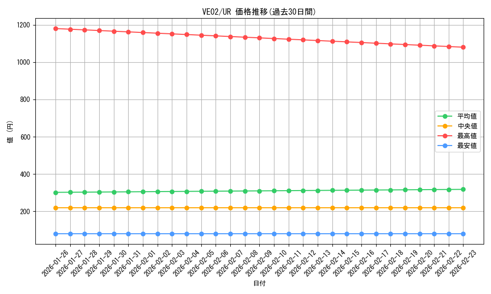 series_20927_rarity_5640_graph
