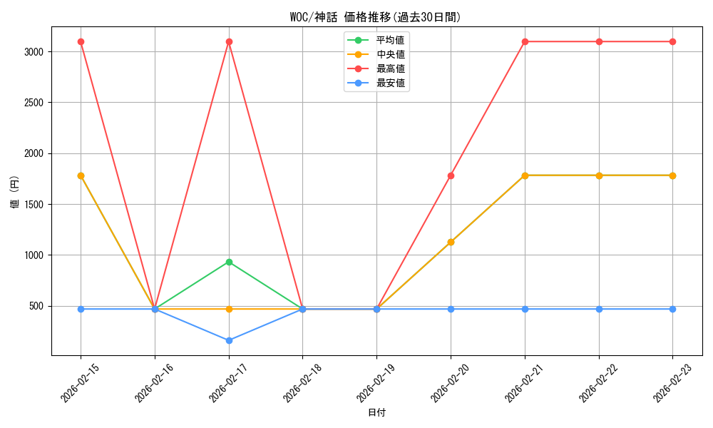 series_209371_rarity_323477_graph