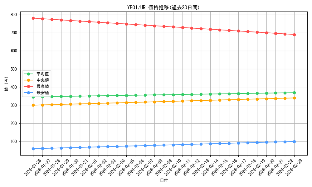 series_20959_rarity_7_graph