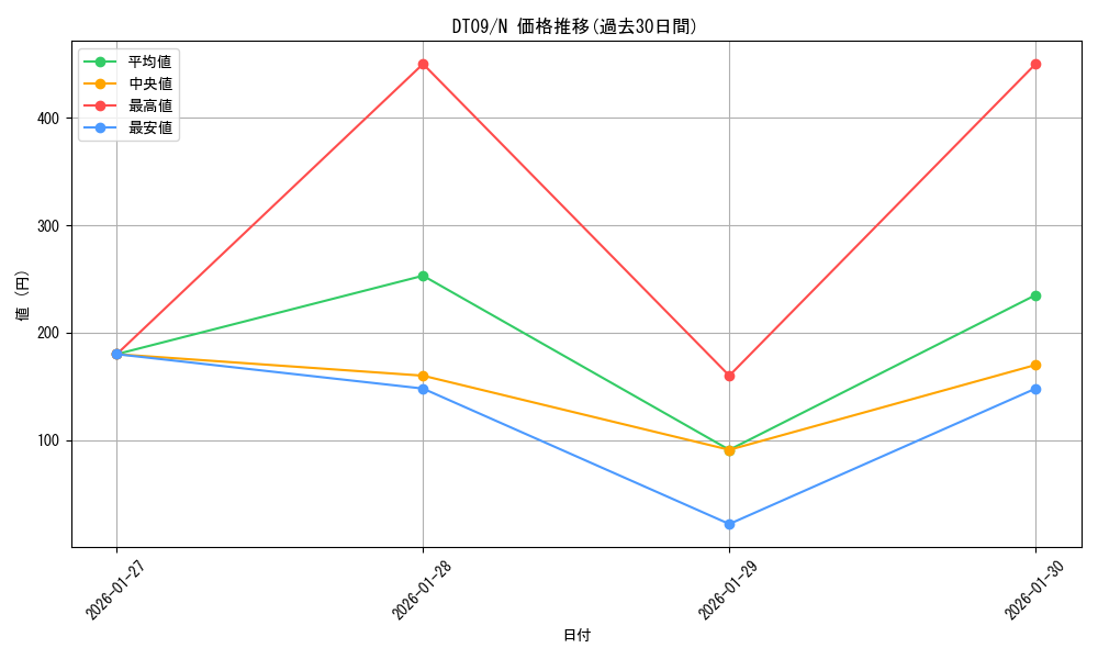 series_20962_rarity_1_graph