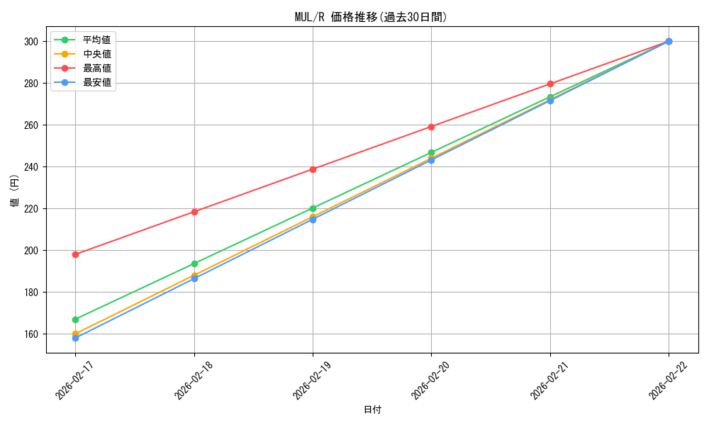 series_210358_rarity_323476_graph