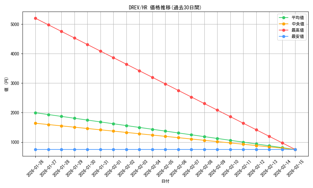 series_21063_rarity_407_graph