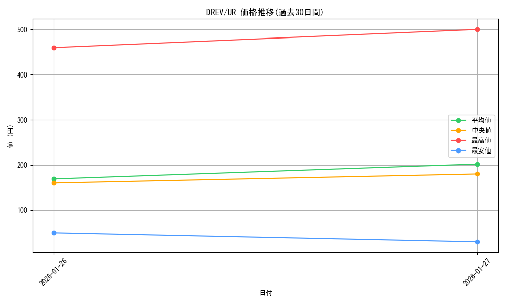 series_21063_rarity_7_graph