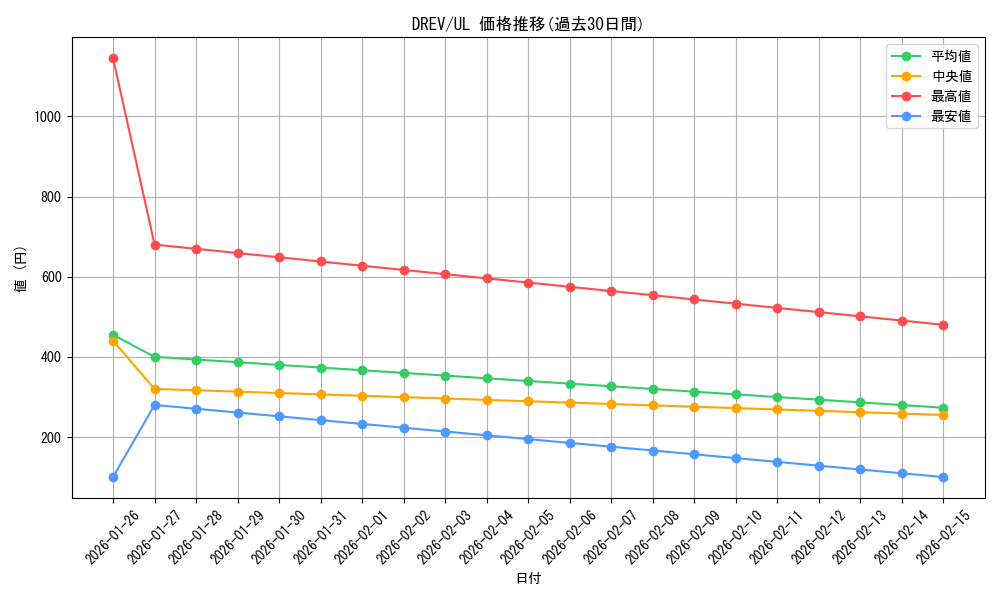 series_21063_rarity_77_graph