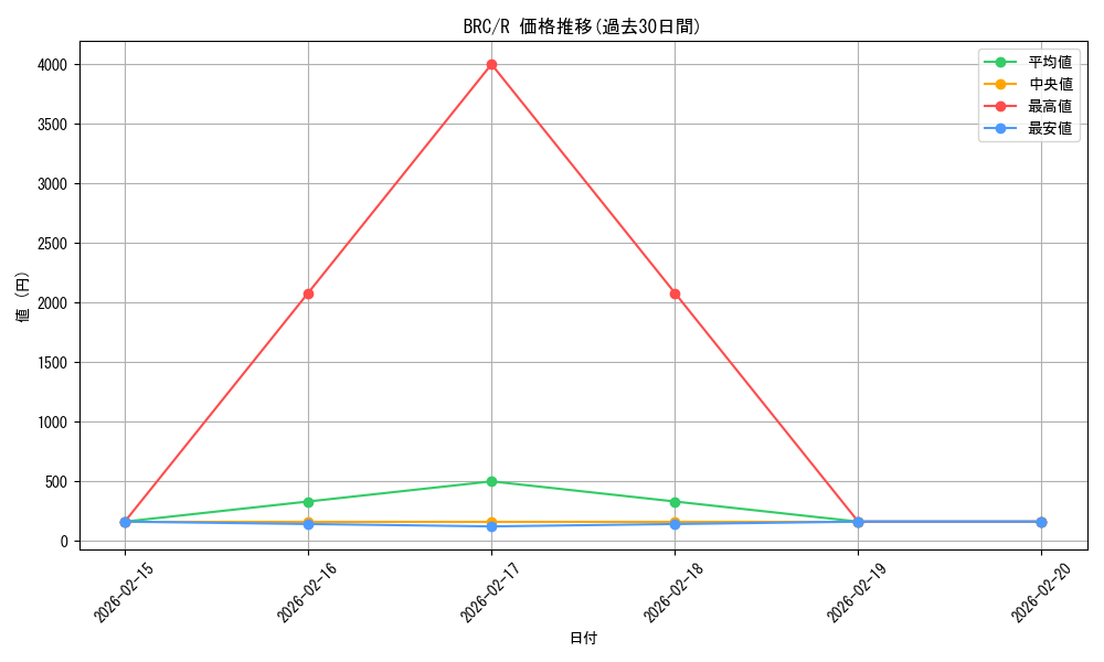 series_210750_rarity_323476_graph