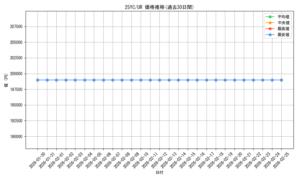 series_21077_rarity_7_graph