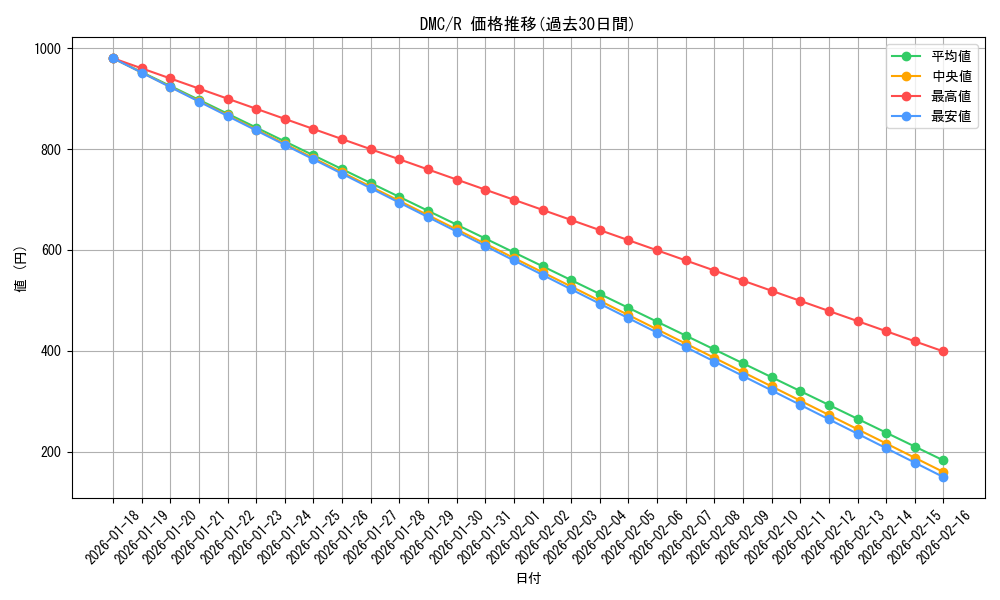 series_211276_rarity_323476_graph