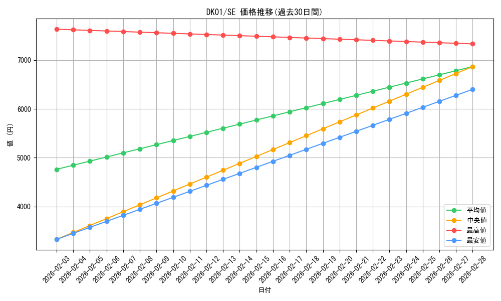 series_21295_rarity_5_graph
