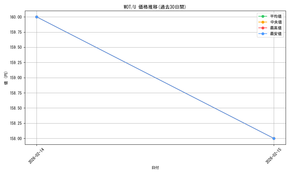 series_213132_rarity_323478_graph