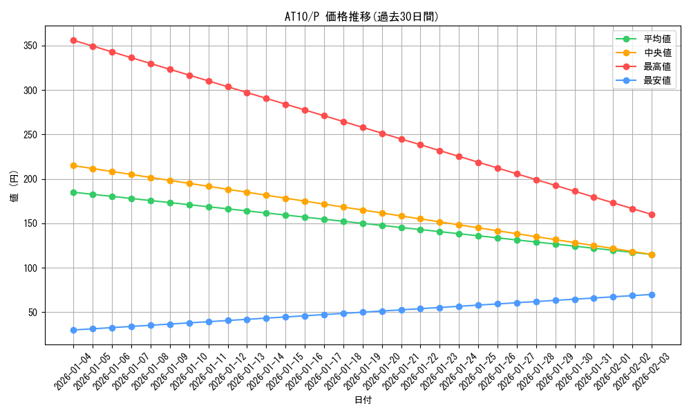 series_21381_rarity_2_graph