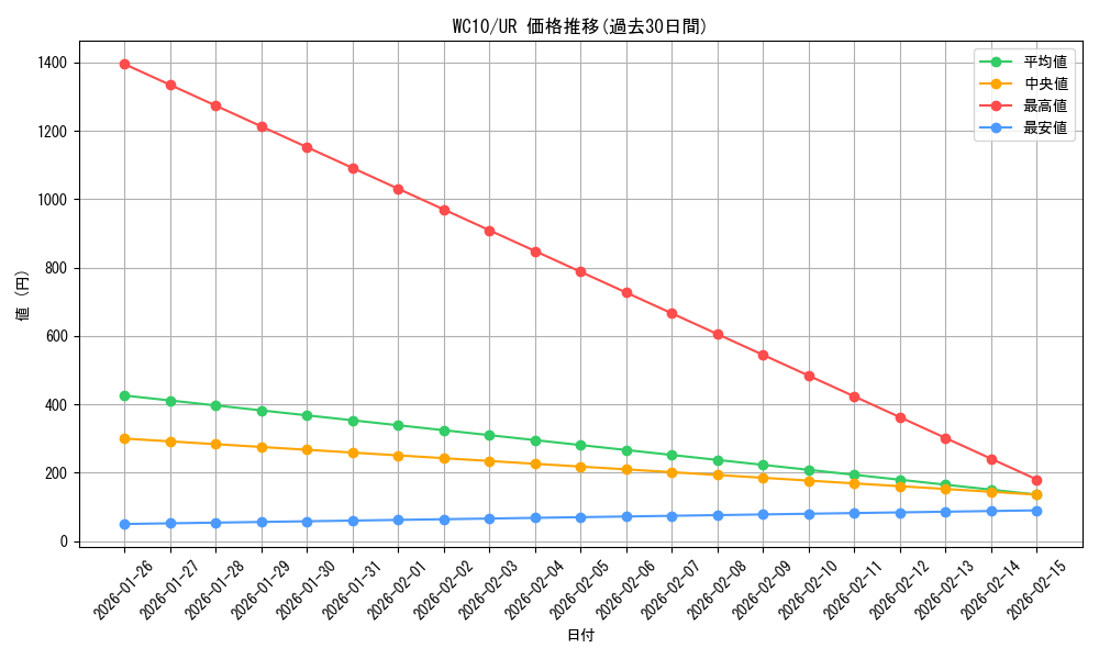 series_21403_rarity_7_graph