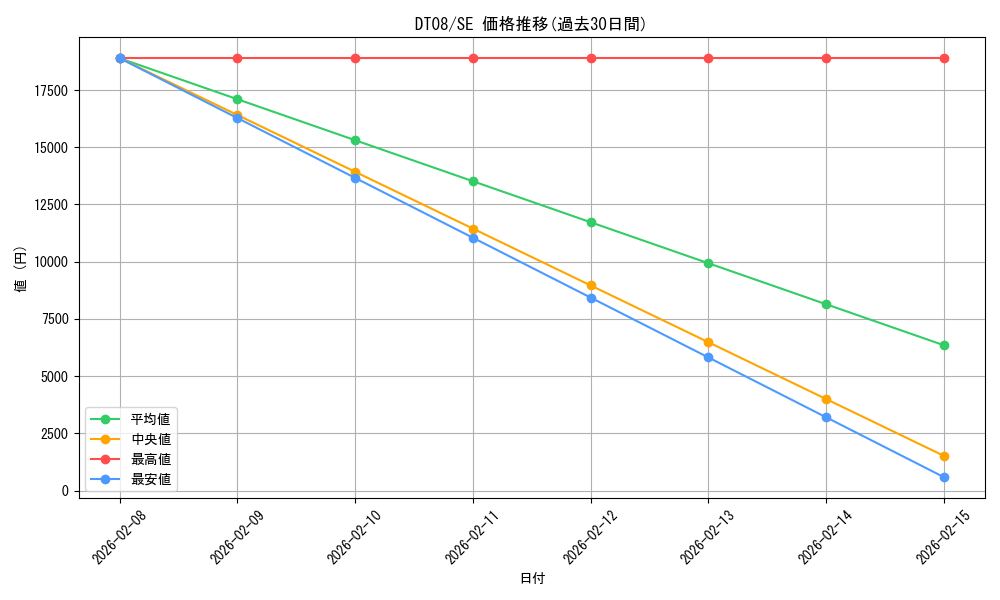 series_21419_rarity_5_graph