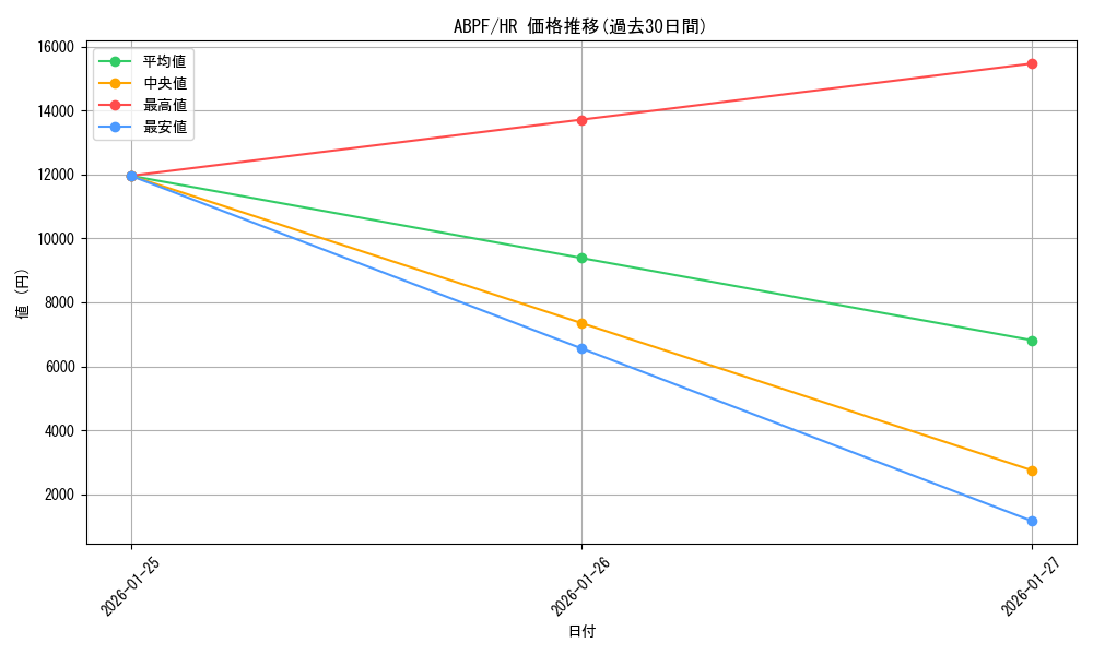 series_21630_rarity_407_graph