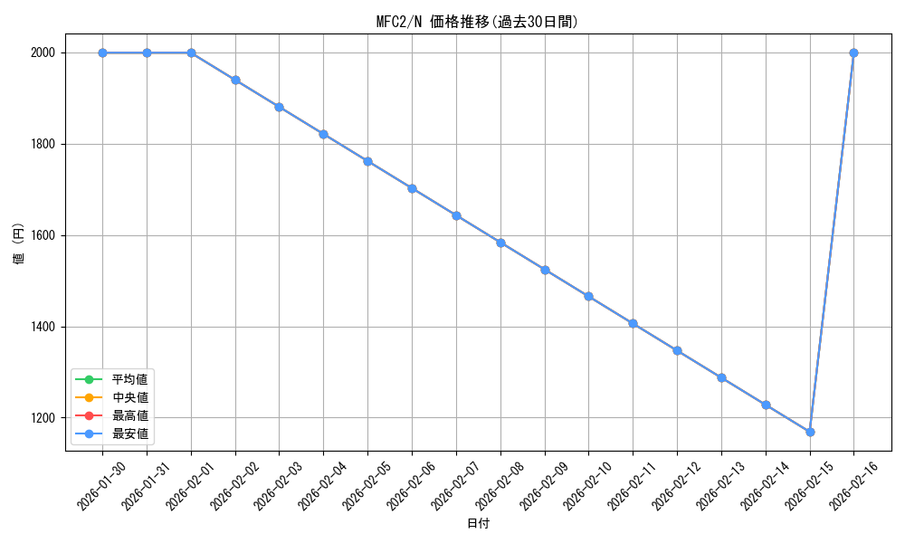 series_21679_rarity_1_graph