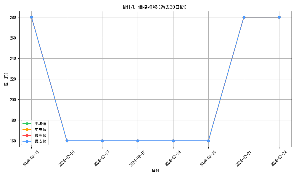 series_217559_rarity_323478_graph