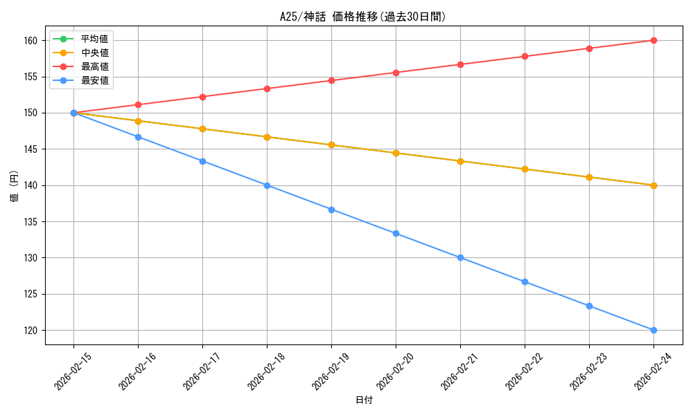 series_218068_rarity_323477_graph