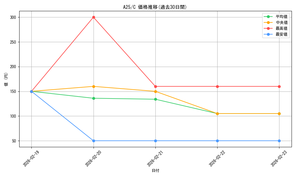 series_218068_rarity_323480_graph