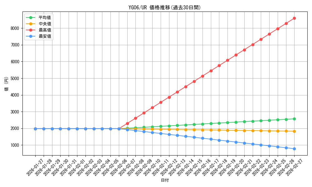 series_21807_rarity_7_graph