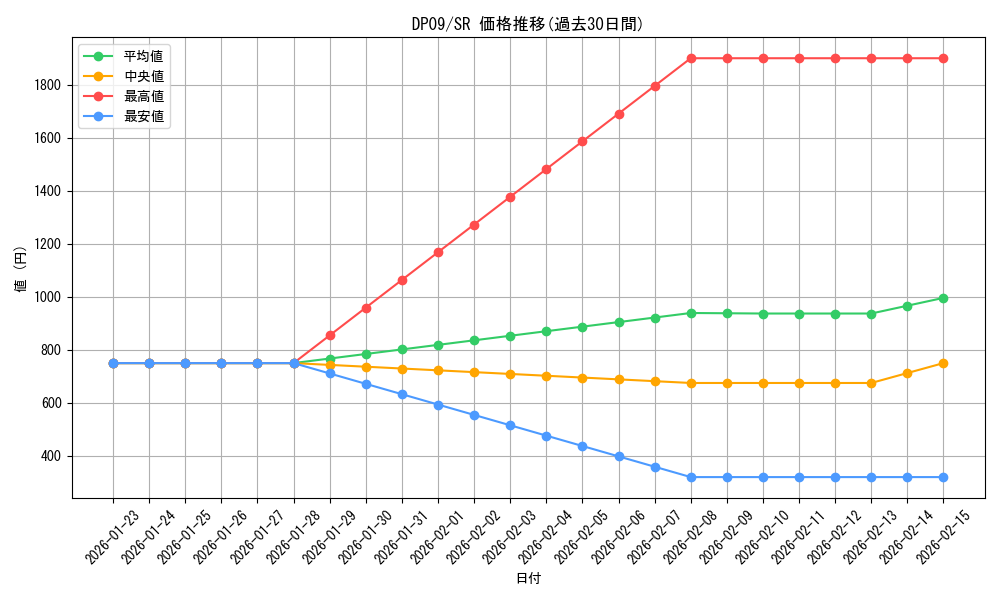 series_21813_rarity_3_graph