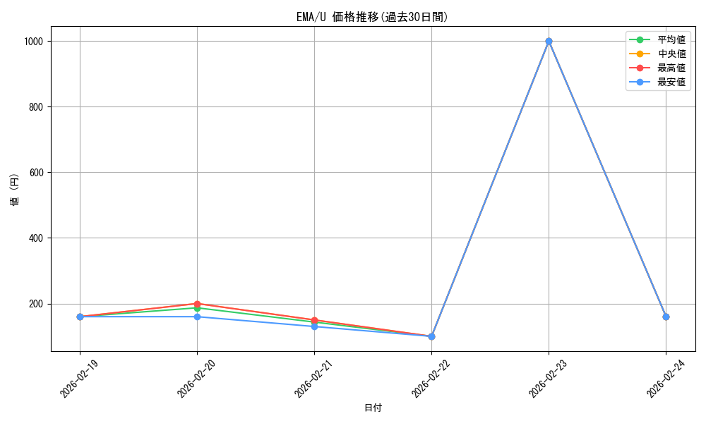 series_218815_rarity_323478_graph