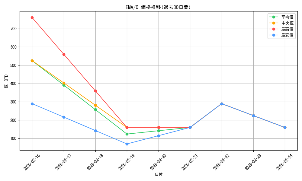 series_218815_rarity_323480_graph