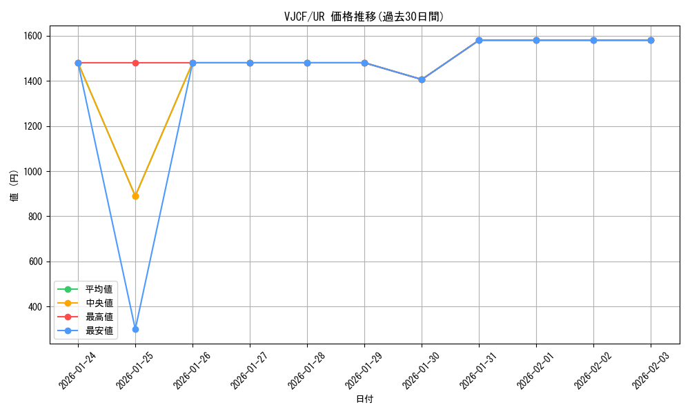 series_22026_rarity_7_graph