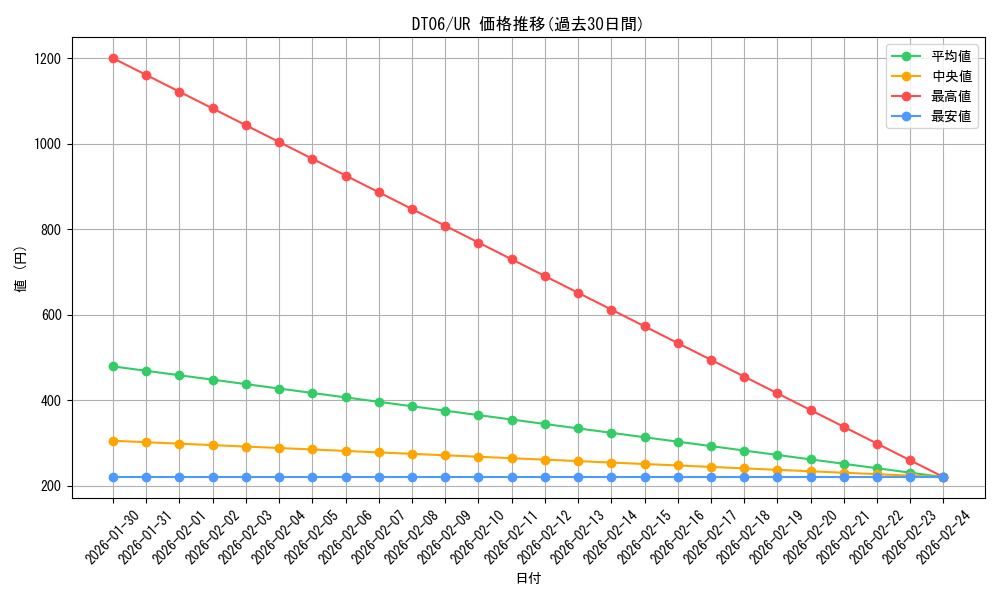 series_22255_rarity_7_graph
