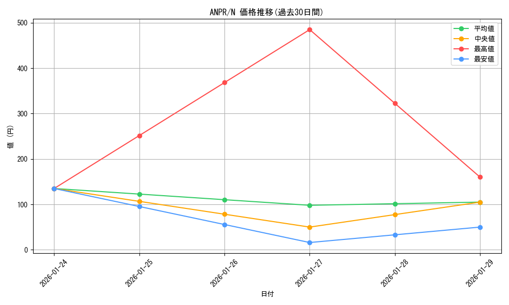 series_22369_rarity_1_graph