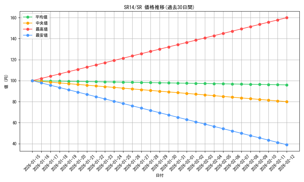 series_2246_rarity_3_graph